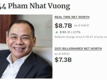 Image: Pham Nhat Vuong remains Vietnam’s wealthiest person: Forbes