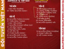 Image: Mr. Park closes the checklist of 23 Vietnamese gamers dealing with Australia