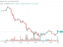 Image: Bitcoin and ETH are regaining some of what they lost after the weekend’s battle