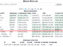 Image: Whales bought 60,000 Bitcoins in the last 2 months and accumulated another 1.7 million BTC in the last 5 years