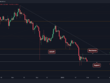 Image: XRP faces critical support as bears take control