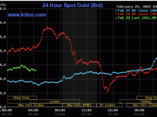 Image: Gold value on the afternoon of February 25: Sudden lower in warmth after the height session