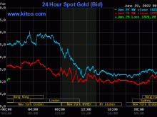 Image: Gold value at midday on June 29: Combined fluctuations
