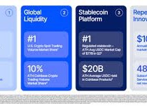 Image: Coinbase Reports Record Crypto Trading Volume in Q2 2026