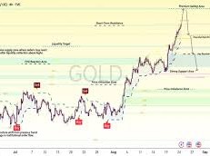 Image: Understanding XAUUSD: Market Structure and Liquidity Movement
