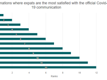 Image: Vietnam ranks high in expats satisfaction with official Covid communication