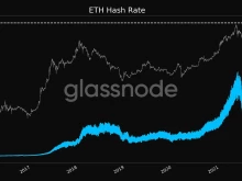 Image: Ethereum Hashrate Hits New Record – Bitcoin Magazine