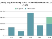 Image: How to avoid scam projects and carpet pulling in the crypto market?