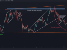 Image: Bitcoin Analysis: Fear still covers the markets