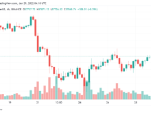 Image: Bitcoin dodges major resistance test – recovery above $37,000 could be a dead cat bounce
