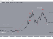 Image: BTC Elliott wave analysis, when will the correction end?