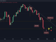 Image: ETH technical analysis on the evening of January 23rd