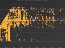 Image: Bitcoin miners have been handing out $1.8 million in block rewards since 2010, when BTC price fell