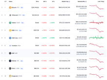 Image: Virtual currency market fell again, Bitcoin fell to $35,000, Solana fell another 17%