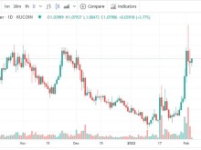 Image: 3 reasons why the price of Telos (TLOS) is fixing ATH