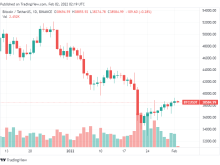 Image: Bitcoin price closes near $40,000 but professional traders are still skeptical