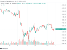 Image: Bitcoin sets lower low as 2021 resistance teases Hodler