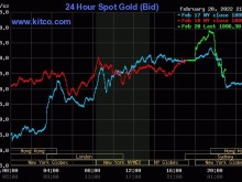 Image: Gold worth at midday on February 21: Instantly fell vertically after a robust rally