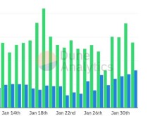 Image: OpenSea monthly volume reaches $5 billion as NFT continues to boom