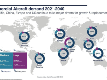 Image: Asia-Pacific region will need over 17,600 new aircraft by 2040