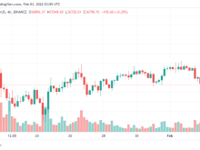 Image: Bitcoin price falls below $37,000 as descending channel pattern returns