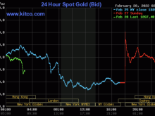 Image: Gold worth on the afternoon of February 28: Gold is hotter than hearth when all of the sudden reversing to ‘settle down’ after a steep rise