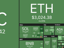 Image: Is Bitcoin’s Current Bullish Transfer A Fakeout?
