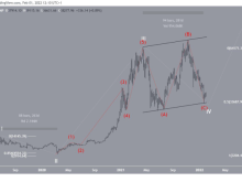 Image: Has Bitcoin (BTC) Completed the Correction? – Elliott Wave Analysis