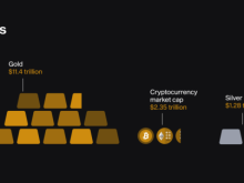 Image: How big is the cryptocurrency market?