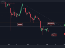 Image: XRP failed to break the resistance and is now facing critical support again