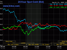 Image: Gold worth on the afternoon of March 12: Gradual uptrend ready for brand new indicators