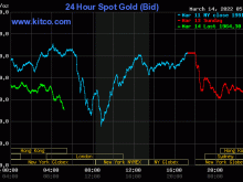 Image: Gold worth on the afternoon of March 14: Uncontrollably dropping momentum