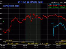 Image: Gold value at midday on April 5: Buying and selling at a dark stage