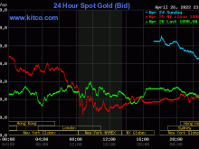 Image: Gold worth at midday on April 27: Concurrently decreased