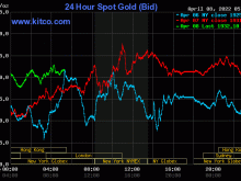 Image: Gold worth on the afternoon of April 8: Continued slight fluctuations