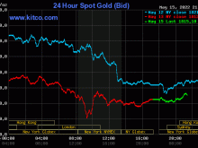 Image: Gold value on the morning of Might 16: Gloomy buying and selling within the final session of the week