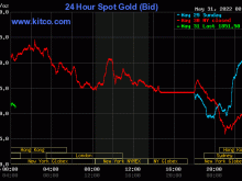 Image: Gold worth at midday on Could 31: Fluctuating constantly after the USD pressured