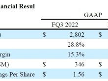 Image: Seagate Technology reports fiscal third quarter 2022 financial results