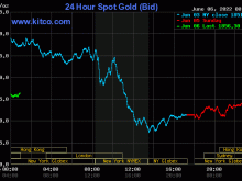 Image: Gold worth at midday on 6/6: Dropping within the first session of the week