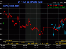Image: Gold worth at midday on June 21: Slight volatility