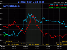 Image: Gold worth at midday on June 24: Reversing the decline