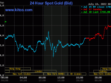 Image: Gold worth at midday on July 18: Persevering with to plunge with out restraint
