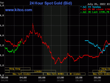 Image: Gold worth on the afternoon of July 26: SJC gold continues its downward development