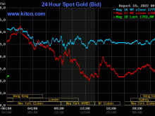 Image: Gold value at midday on August 18: Combined fluctuations