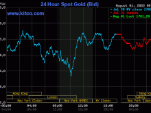 Image: Gold value at midday on August 1st: Prospering within the first session of the month