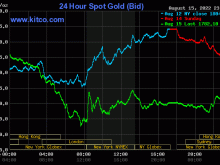 Image: Gold worth at midday on August 16: Concurrently fell with out brake