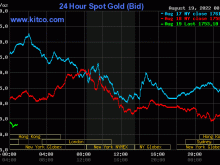 Image: Gold worth at midday on August 19: Falling with out brake