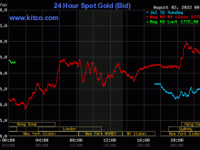 Image: Gold worth at midday on August 2: SJC “flipped” and skyrocketed