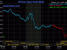 Image: Gold worth at midday on August 29: Unsettled plunge