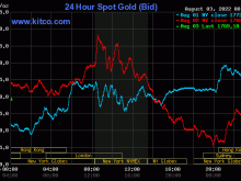 Image: Gold worth at midday on August 3: Reversing a slight lower